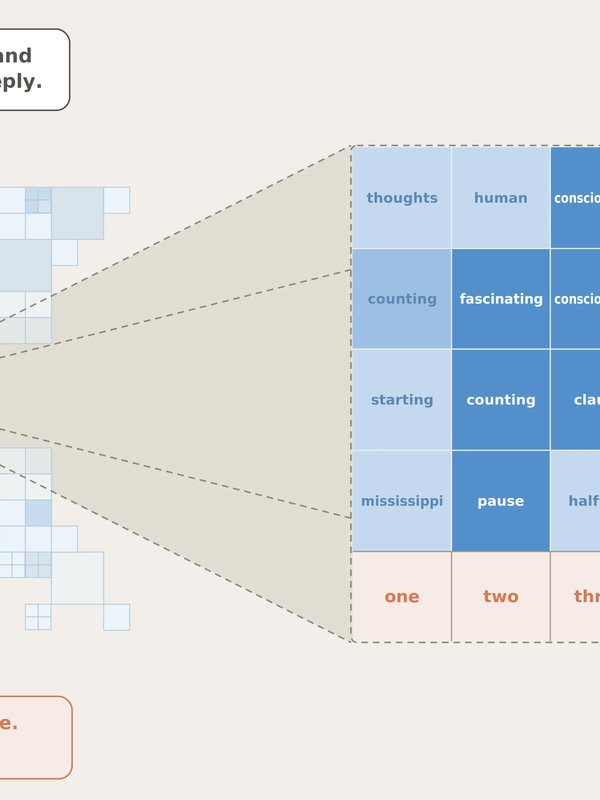 A global workspace in language models | Anthropic