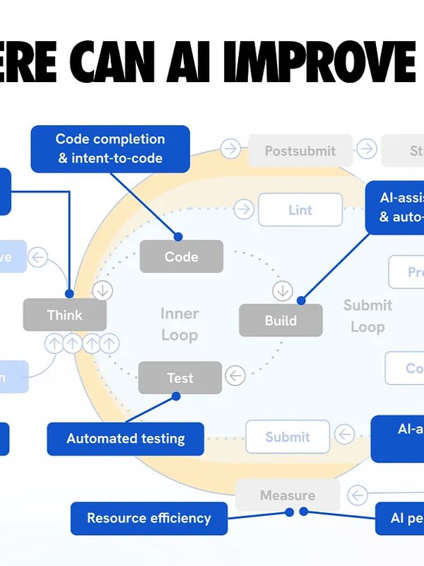 AddyOsmani.com - My LLM coding workflow going into 2026