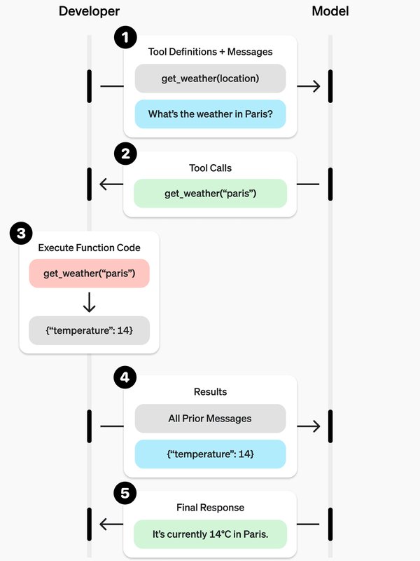 Function calling | OpenAI API
