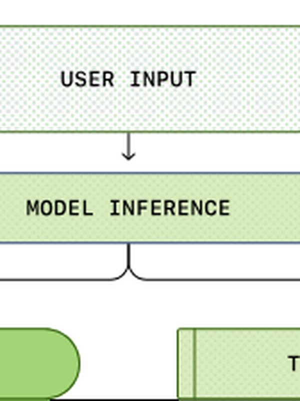 Harness Engineering for Self-Improvement | Lil'Log