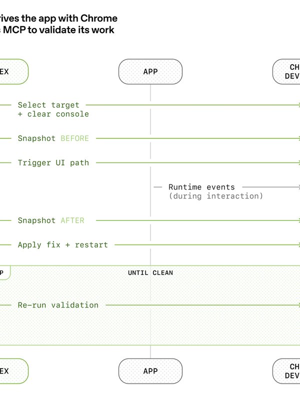 Harness engineering: leveraging Codex in an agent-first world | OpenAI