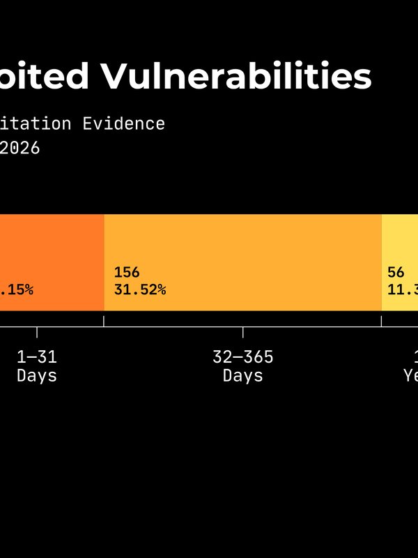 Just a rumour of a bug is enough to find a security exploit these days | Anil Madhavapeddy