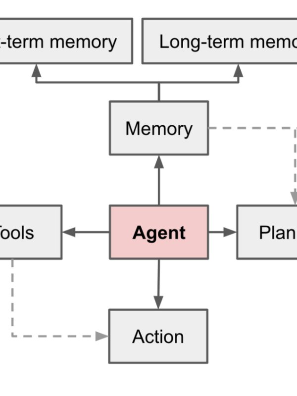 LLM Powered Autonomous Agents | Lil'Log