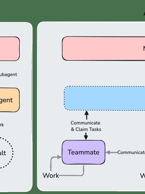 Orchestrate teams of Claude Code sessions - Claude Code Docs