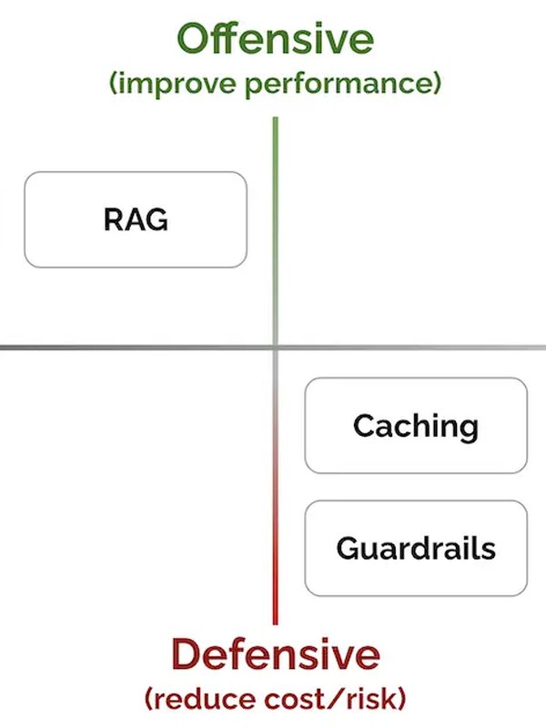 Patterns for Building LLM-based Systems & Products