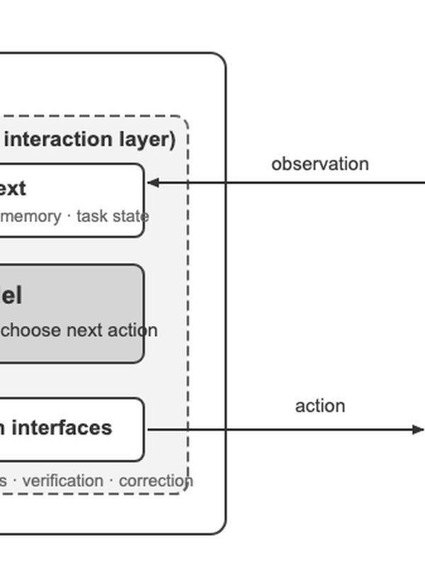 The deepseek of DeepSeek Harness: Overengineering or built for self-evolution? | Life Odyssey
