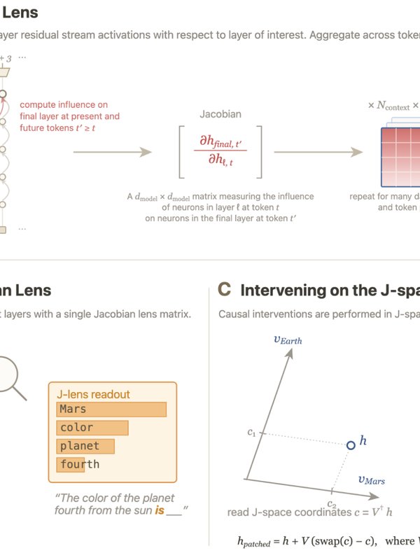 Verbalizable Representations Form a Global Workspace in Language Models