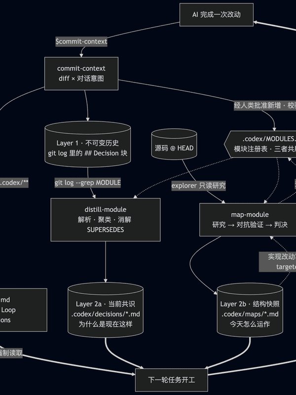 基于 Git 的最小知识循环系统